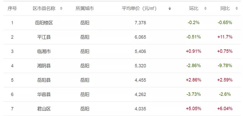 admin 第30页