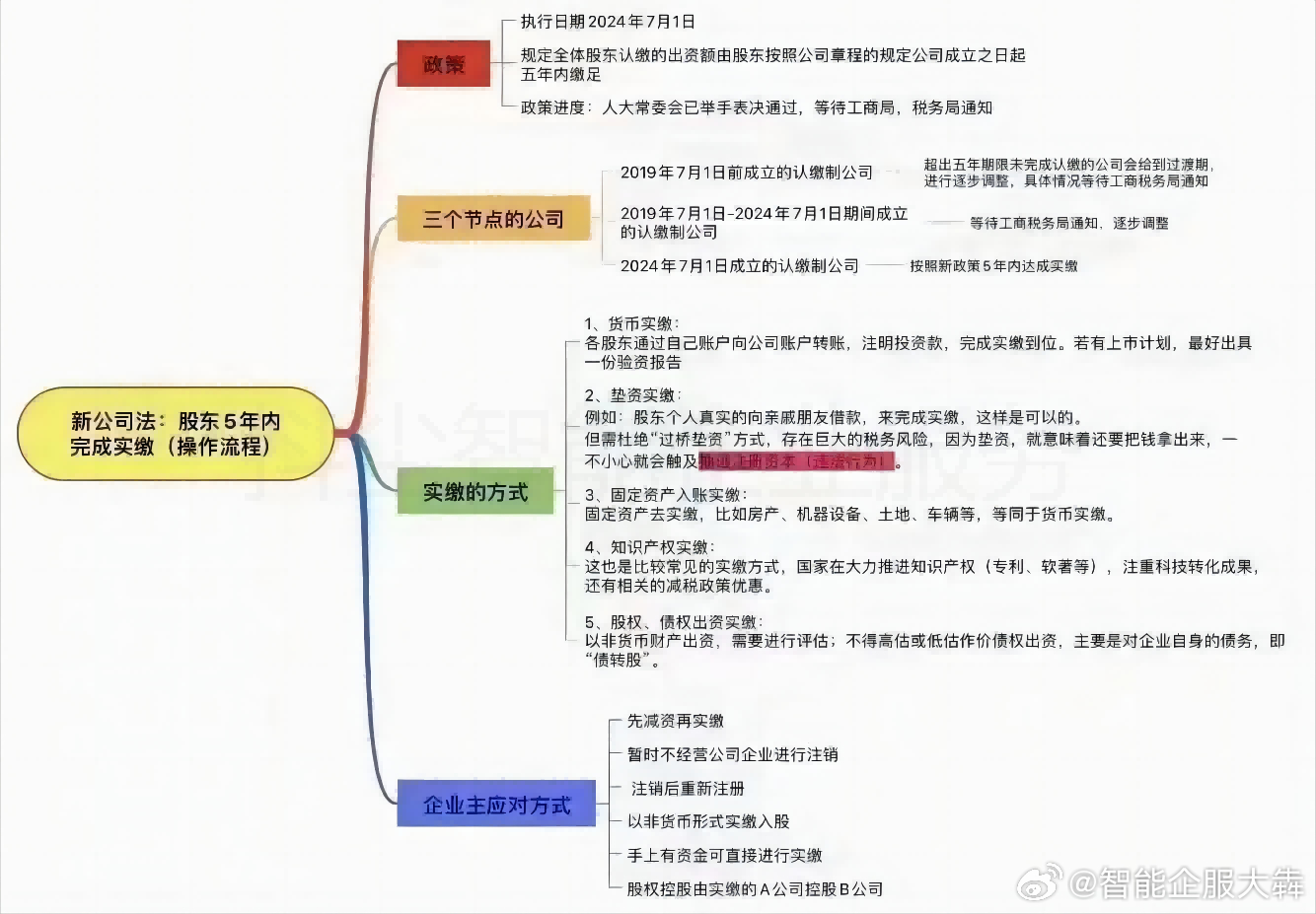 最新公司法动态，创新、透明与责任并进的法律框架