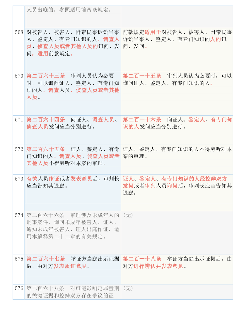 全民22025新澳精准正版免費資料,全面释义、解释与落实与警惕虚假宣传