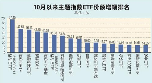 国家队巨资加持，股票型ETF总份额创历史新高